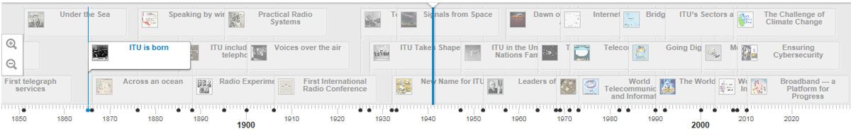 ITU150 Historical Timeline
