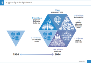 Trends Report